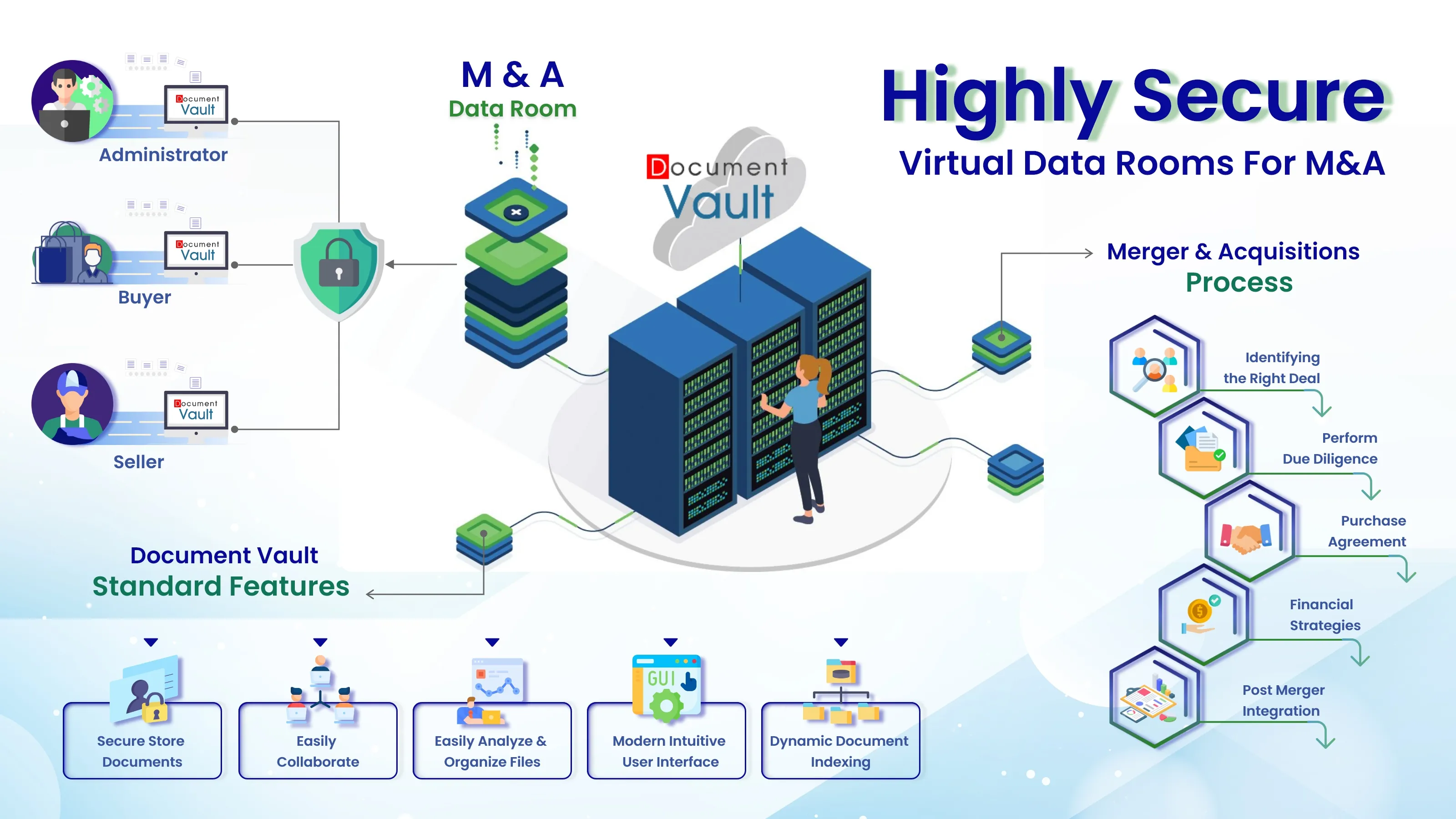 Mergers and acquisitions virtual data room dashboard showing secure document management for deal transactions